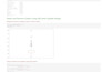do python pandas tasks professionally in jupyter notebook
